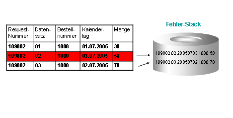 Diese Grafik wird im zugeh&ouml;rigen Text erkl&auml;rt