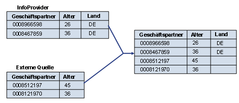 Diese Grafik wird im zugeh&ouml;rigen Text erkl&auml;rt