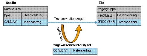 Diese Grafik wird im zugeh&ouml;rigen Text erkl&auml;rt