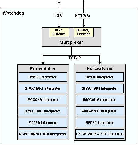 Diese Grafik wird im zugeh&ouml;rigen Text erkl&auml;rt