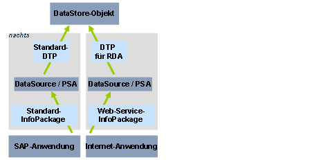 Diese Grafik wird im zugeh&ouml;rigen Text erkl&auml;rt
