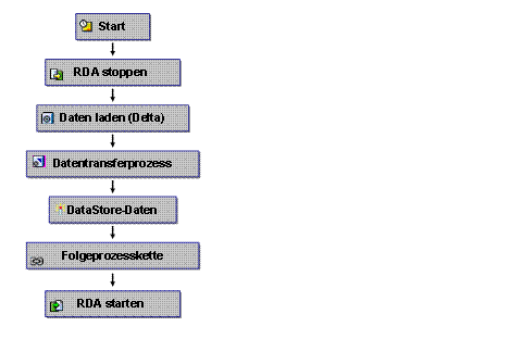 Diese Grafik wird im zugeh&ouml;rigen Text erkl&auml;rt