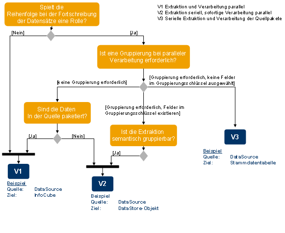 Diese Grafik wird im zugeh&ouml;rigen Text erkl&auml;rt