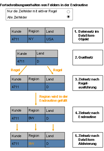 Diese Grafik wird im zugeh&ouml;rigen Text erkl&auml;rt