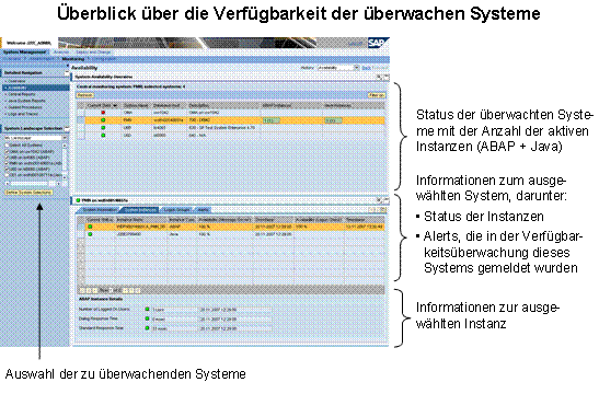 Diese Grafik wird im zugeh&ouml;rigen Text erkl&auml;rt