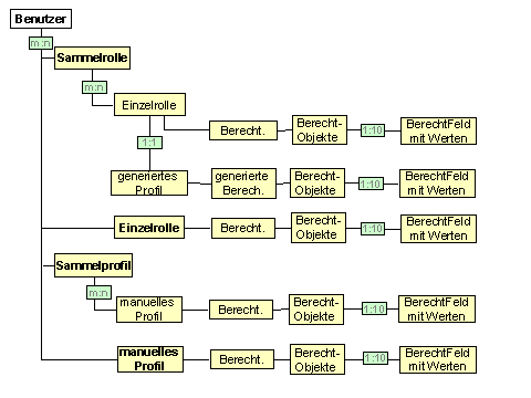 Diese Grafik wird im zugeh&ouml;rigen Text erkl&auml;rt