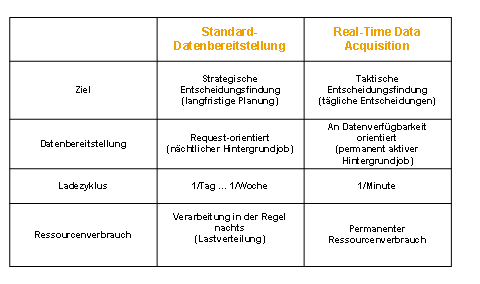 Diese Grafik wird im zugeh&ouml;rigen Text erkl&auml;rt