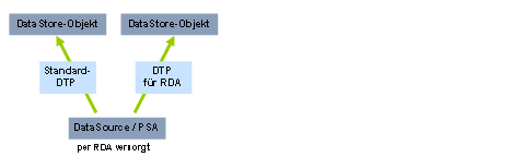 Diese Grafik wird im zugeh&ouml;rigen Text erkl&auml;rt