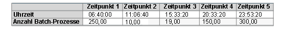 Diese Grafik wird im zugeh&ouml;rigen Text erkl&auml;rt