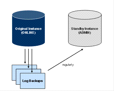 Diese Grafik wird im zugeh&ouml;rigen Text erkl&auml;rt