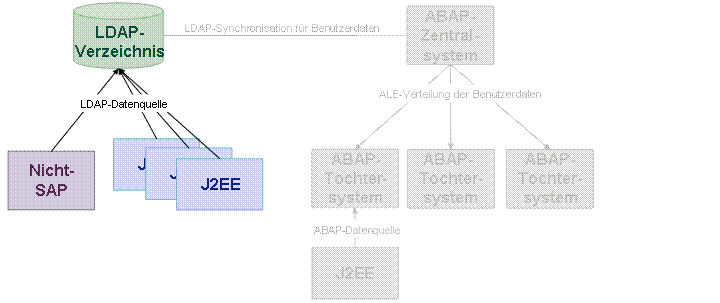 Diese Grafik wird im zugeh&ouml;rigen Text erkl&auml;rt