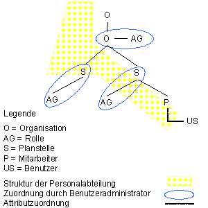 Diese Grafik wird im zugeh&ouml;rigen Text erkl&auml;rt