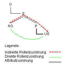 Diese Grafik wird im zugeh&ouml;rigen Text erkl&auml;rt