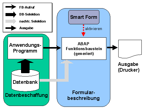Diese Grafik wird im zugeh&ouml;rigen Text erkl&auml;rt
