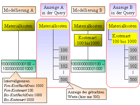 Diese Grafik wird im zugeh&ouml;rigen Text erkl&auml;rt