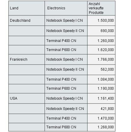 Diese Grafik wird im zugeh&ouml;rigen Text erkl&auml;rt