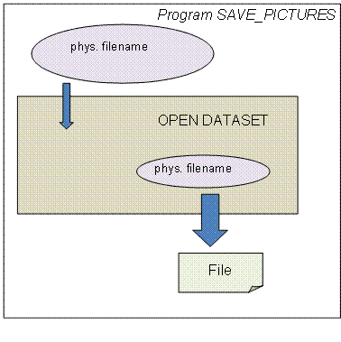 This graphic is explained in the accompanying text