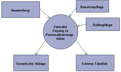 Diese Grafik wird im zugeh&ouml;rigen Text erkl&auml;rt