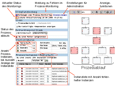 Diese Grafik wird im zugeh&ouml;rigen Text erkl&auml;rt