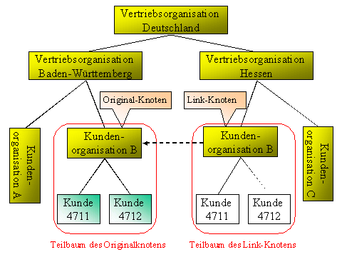 Diese Grafik wird im zugeh&ouml;rigen Text erkl&auml;rt