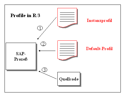 Diese Grafik wird im zugeh&ouml;rigen Text erkl&auml;rt