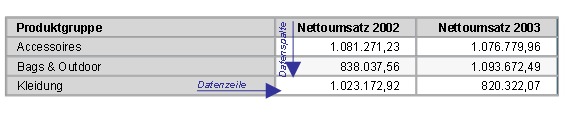 Diese Grafik wird im zugeh&ouml;rigen Text erkl&auml;rt