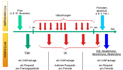 Diese Grafik wird im zugeh&ouml;rigen Text erkl&auml;rt
