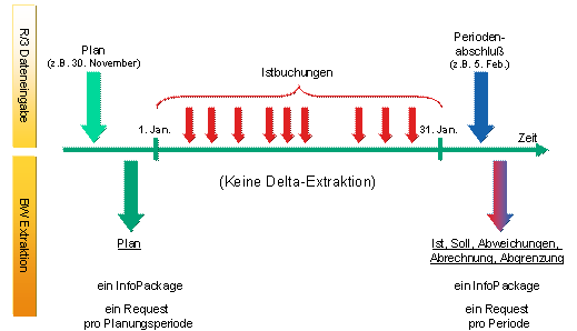 Diese Grafik wird im zugeh&ouml;rigen Text erkl&auml;rt