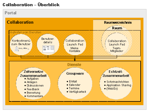 Diese Grafik wird im zugeh&ouml;rigen Text erkl&auml;rt