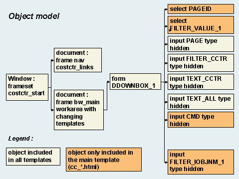 Diese Grafik wird im zugeh&ouml;rigen Text erkl&auml;rt