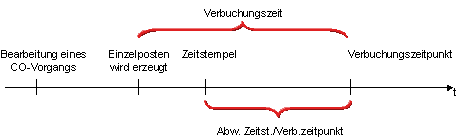 Diese Grafik wird im zugeh&ouml;rigen Text erkl&auml;rt