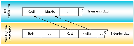 Diese Grafik wird im zugeh&ouml;rigen Text erkl&auml;rt