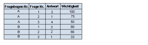 Diese Grafik wird im zugeh&ouml;rigen Text erkl&auml;rt