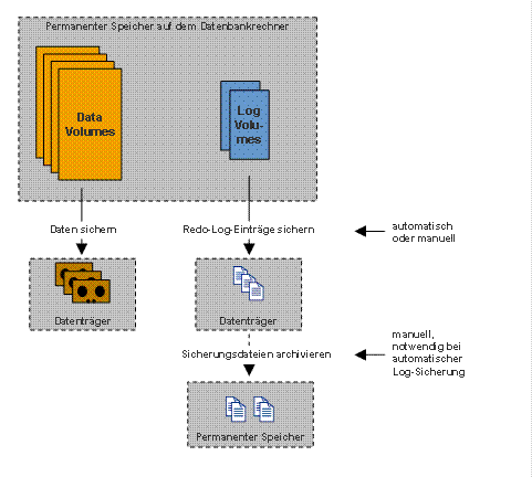 Diese Grafik wird im zugeh&ouml;rigen Text erkl&auml;rt