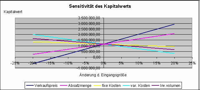 Diese Grafik wird im zugeh&ouml;rigen Text erkl&auml;rt