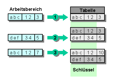 Diese Grafik wird im zugehörigen Text erklärt