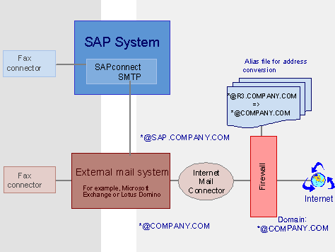 This graphic is explained in the accompanying text