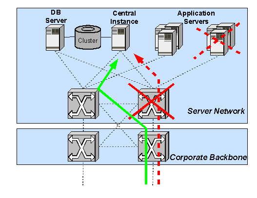 This graphic is explained in the accompanying text