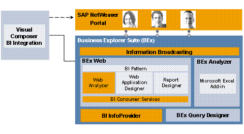 This graphic is explained in the accompanying text