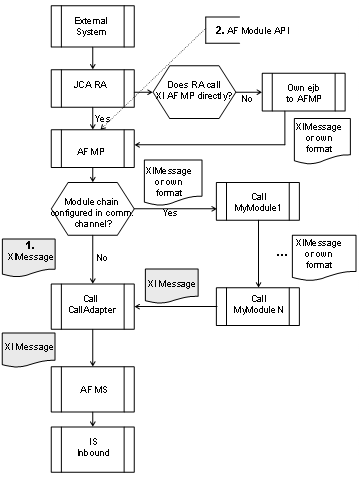This graphic is explained in the accompanying text