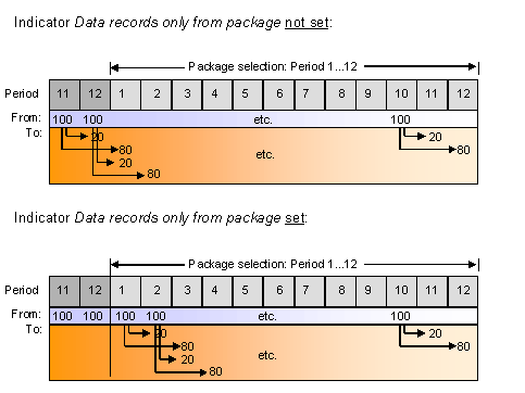 This graphic is explained in the accompanying text