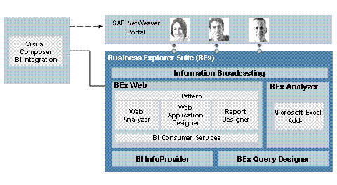 This graphic is explained in the accompanying text