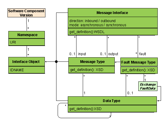 This graphic is explained in the accompanying text