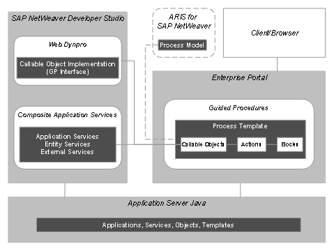 This graphic is explained in the accompanying text