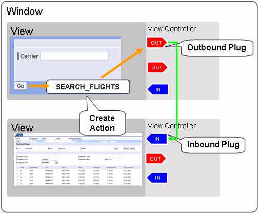 This graphic is explained in the accompanying text