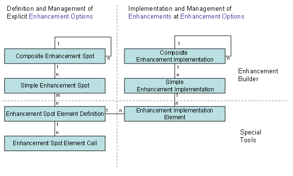 This graphic is explained in the accompanying text