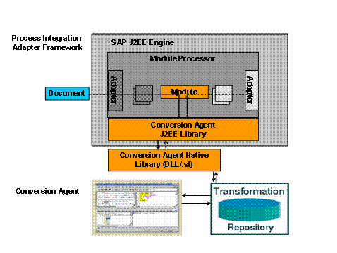 This graphic is explained in the accompanying text