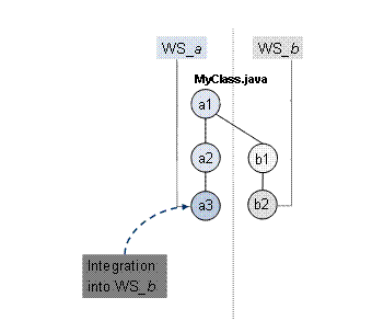 This graphic is explained in the accompanying text