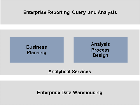 This graphic is explained in the accompanying text
