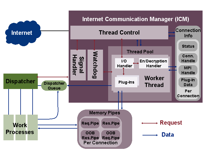 This graphic is explained in the accompanying text.
